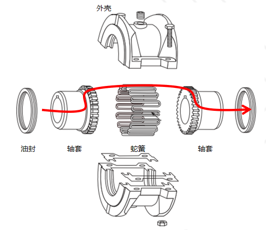 蛇簧联轴器结构.png